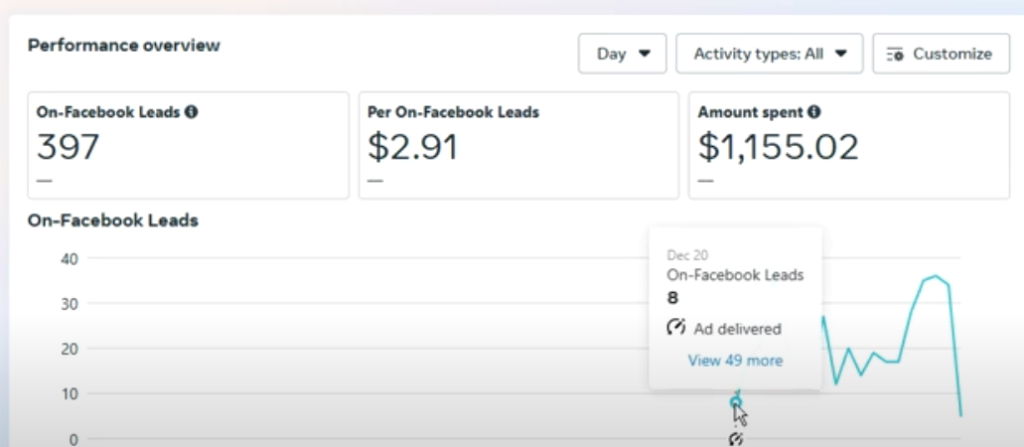 RV Sales Facebook Leads